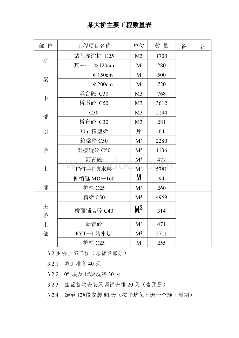 连续刚构桥施工组织设计.doc_第2页