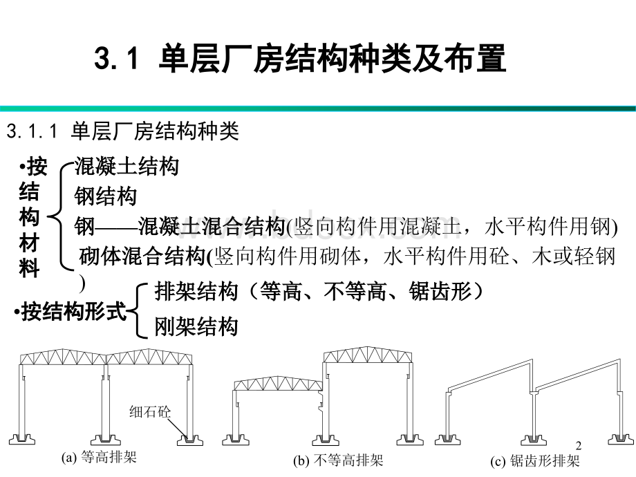 单层厂房-1PPT文档格式.ppt_第2页