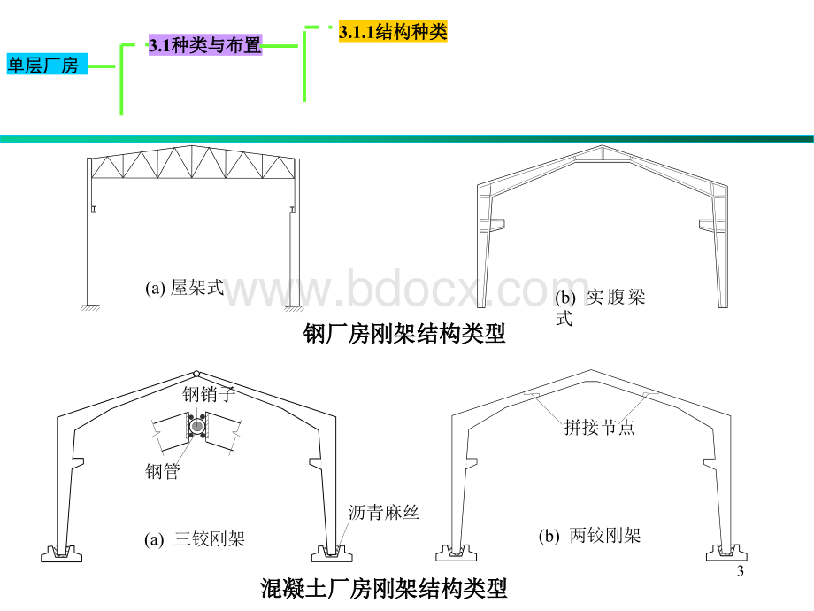 单层厂房-1PPT文档格式.ppt_第3页