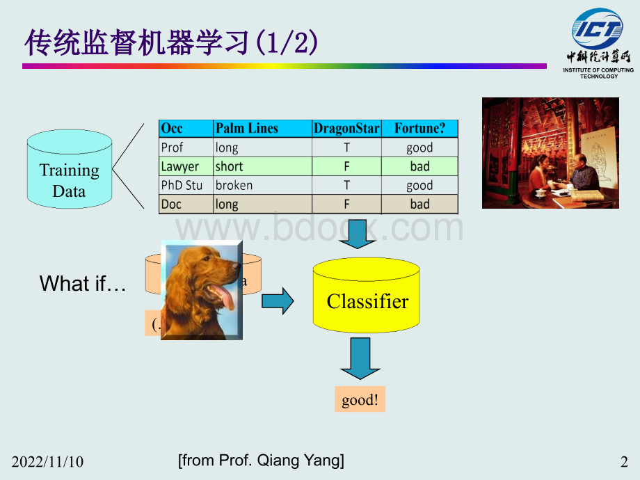 迁移学习算法研究-庄福振New.ppt_第2页