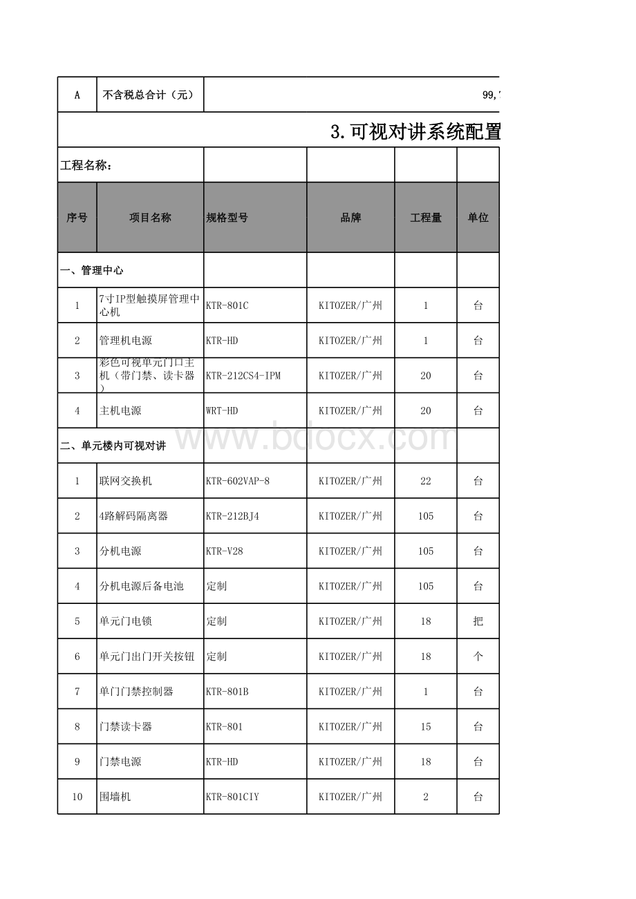 小区智能化弱电系统工程招标投标配置清单及报价模板.xls_第3页