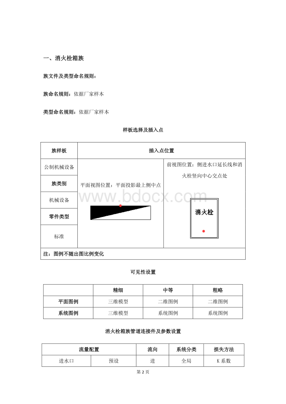 厂家设备revit族制作规范(节选)-1.pdf_第2页