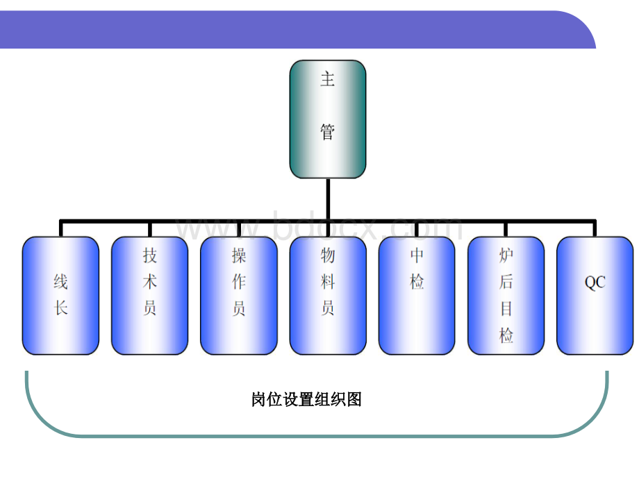 物料员岗位.ppt_第2页