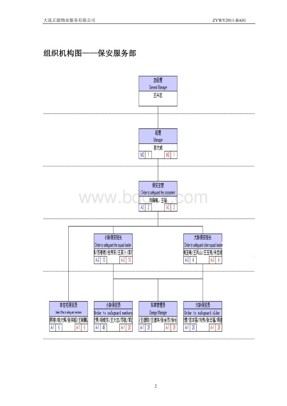 保安部突发事件或异常情况处理程序.doc_第2页