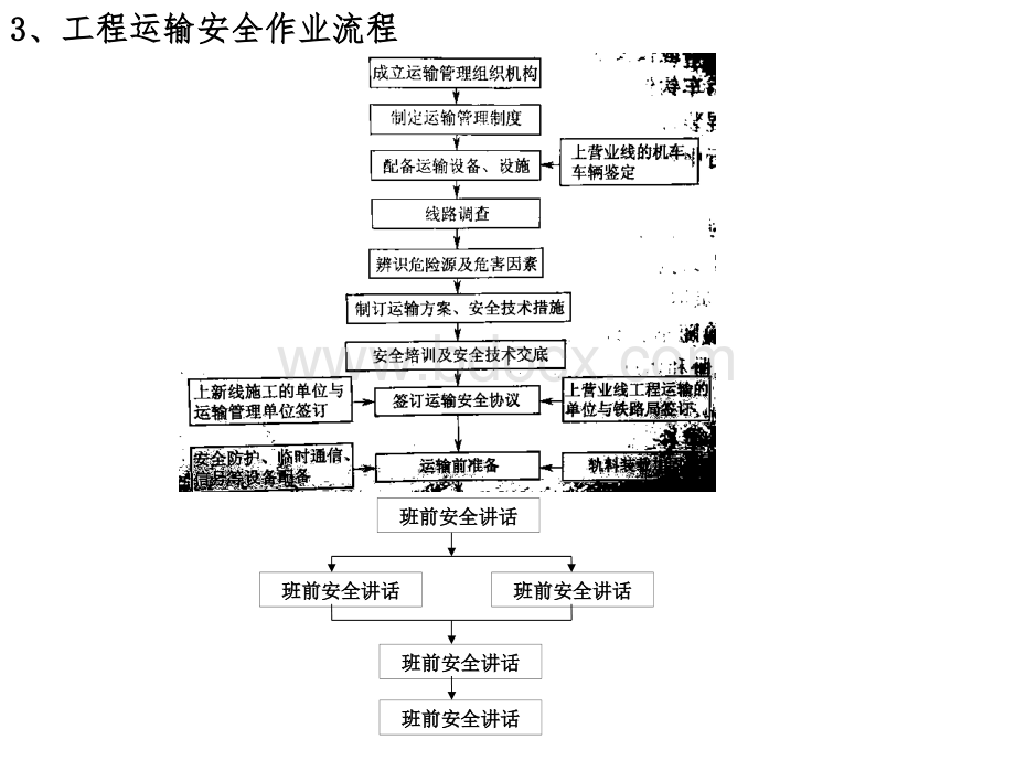 第二章第二节轨料运输安全PPT文档格式.ppt_第3页