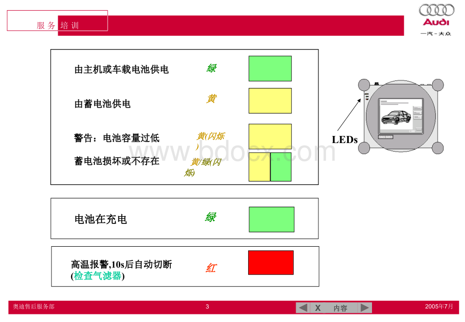 诊断仪器VAS505x使用培训PPT课件下载推荐.ppt_第3页