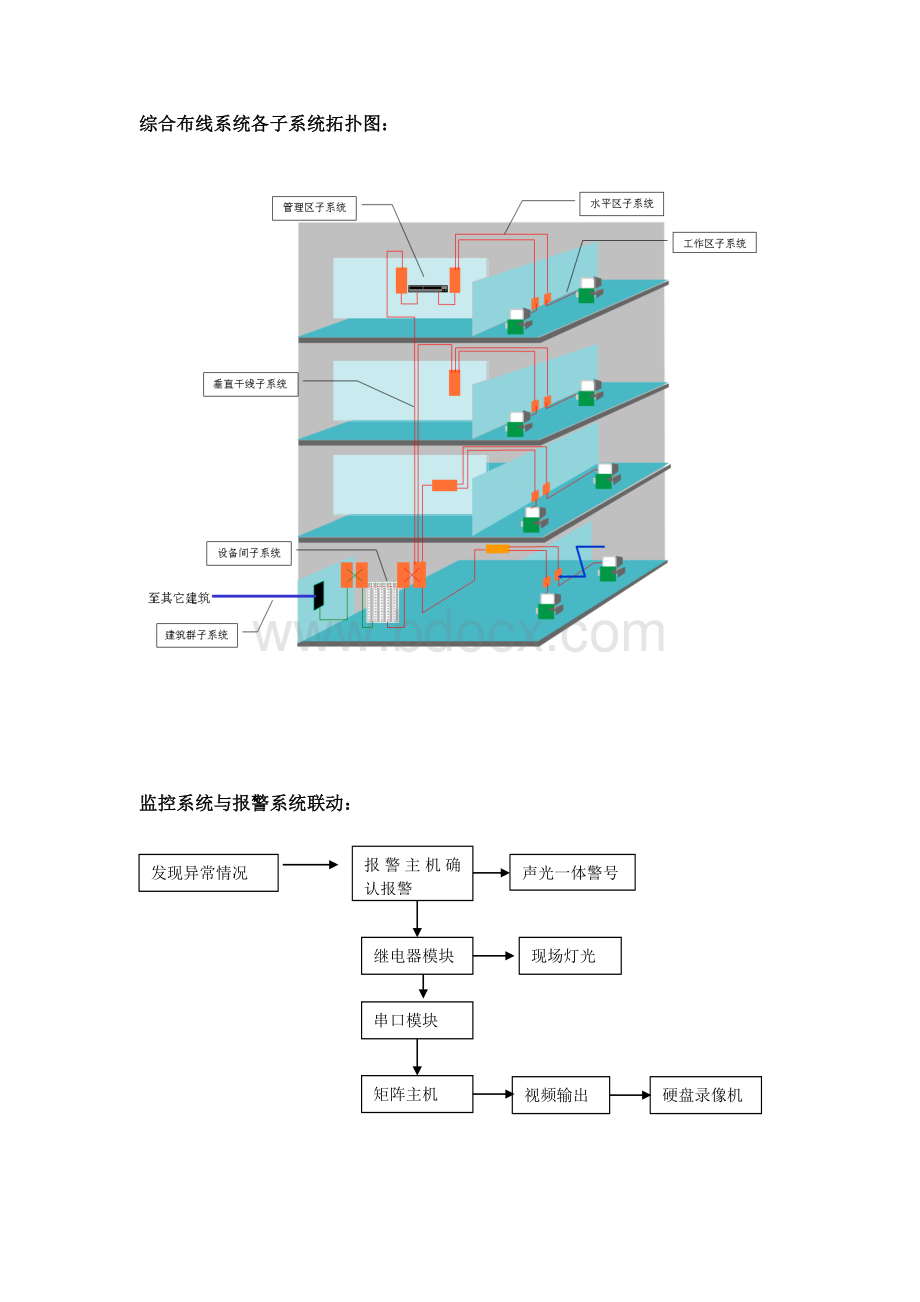 智能小区系统资料文档格式.doc_第2页