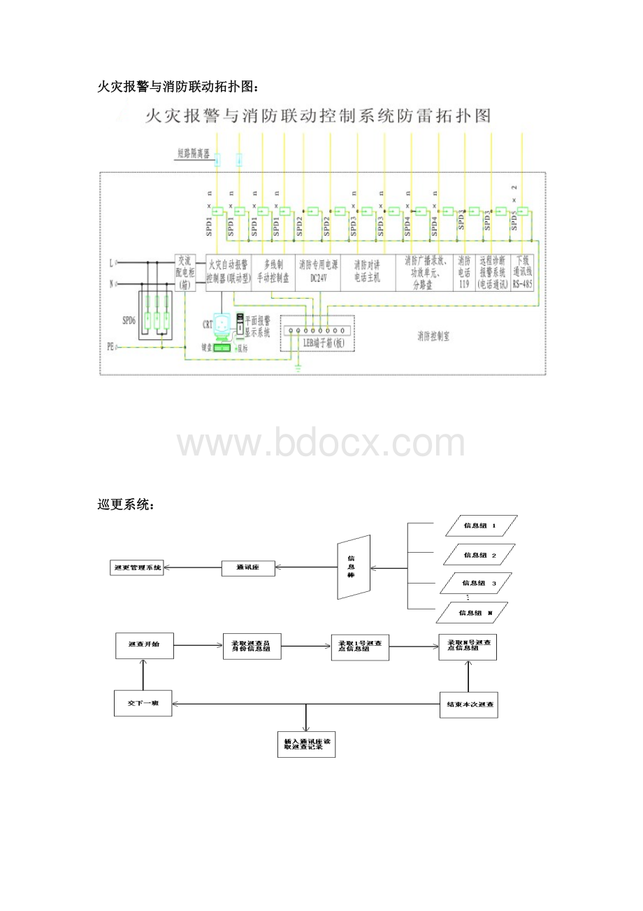 智能小区系统资料文档格式.doc_第3页