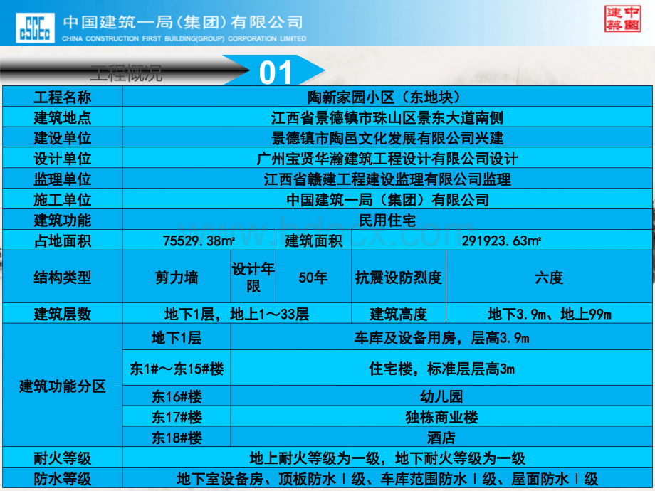 QCPPT工程质量控制活动.ppt_第3页