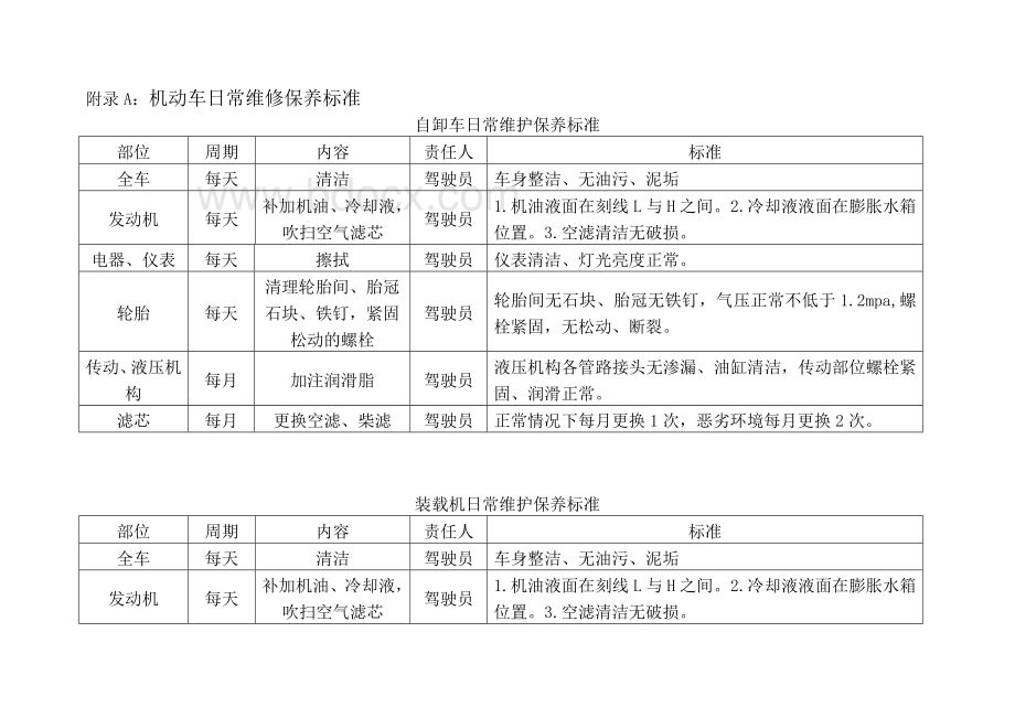 炼铁厂机动车辆维护保养管理规定.docx_第3页