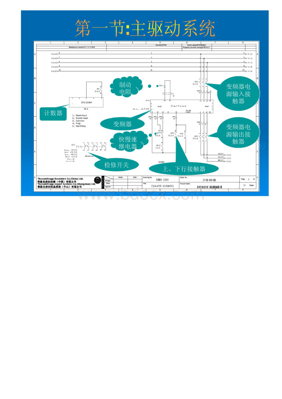蒂森扶梯电气原理图讲解.pdf_第3页