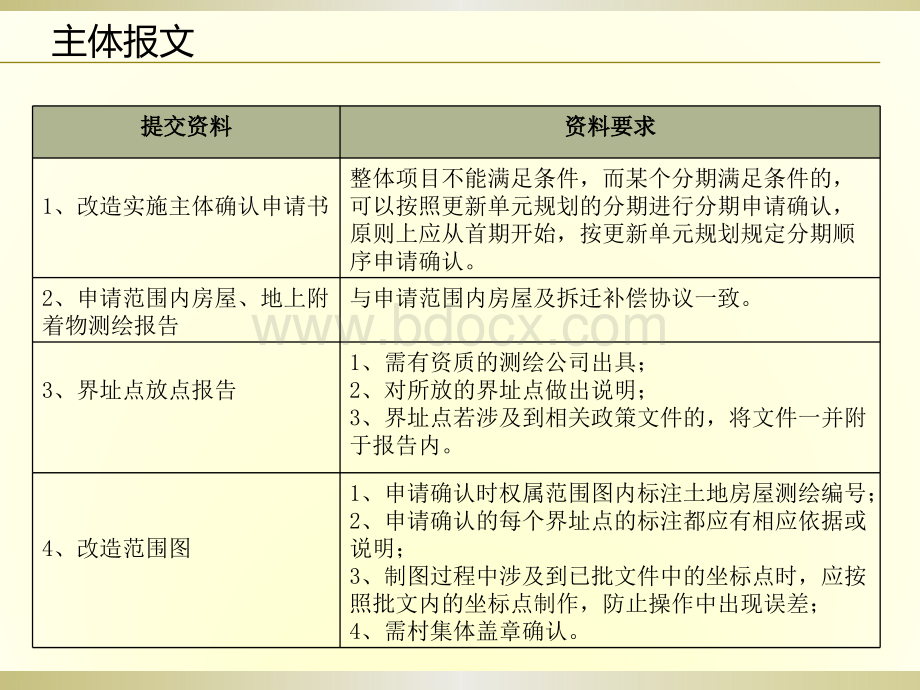 主体资格确认-办文流程.pptx_第3页