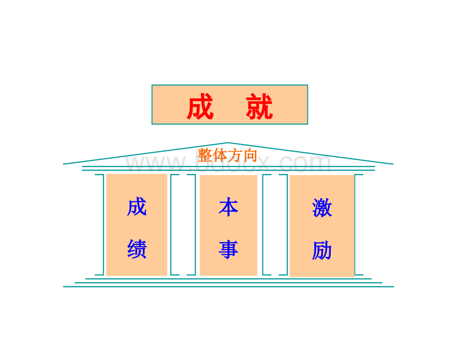 正旭培训.ppt_第3页