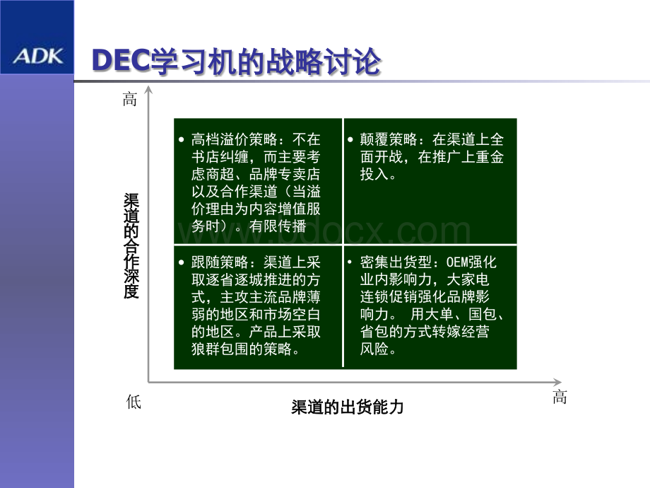 DEC学习机传播建议2PPT格式课件下载.ppt_第3页