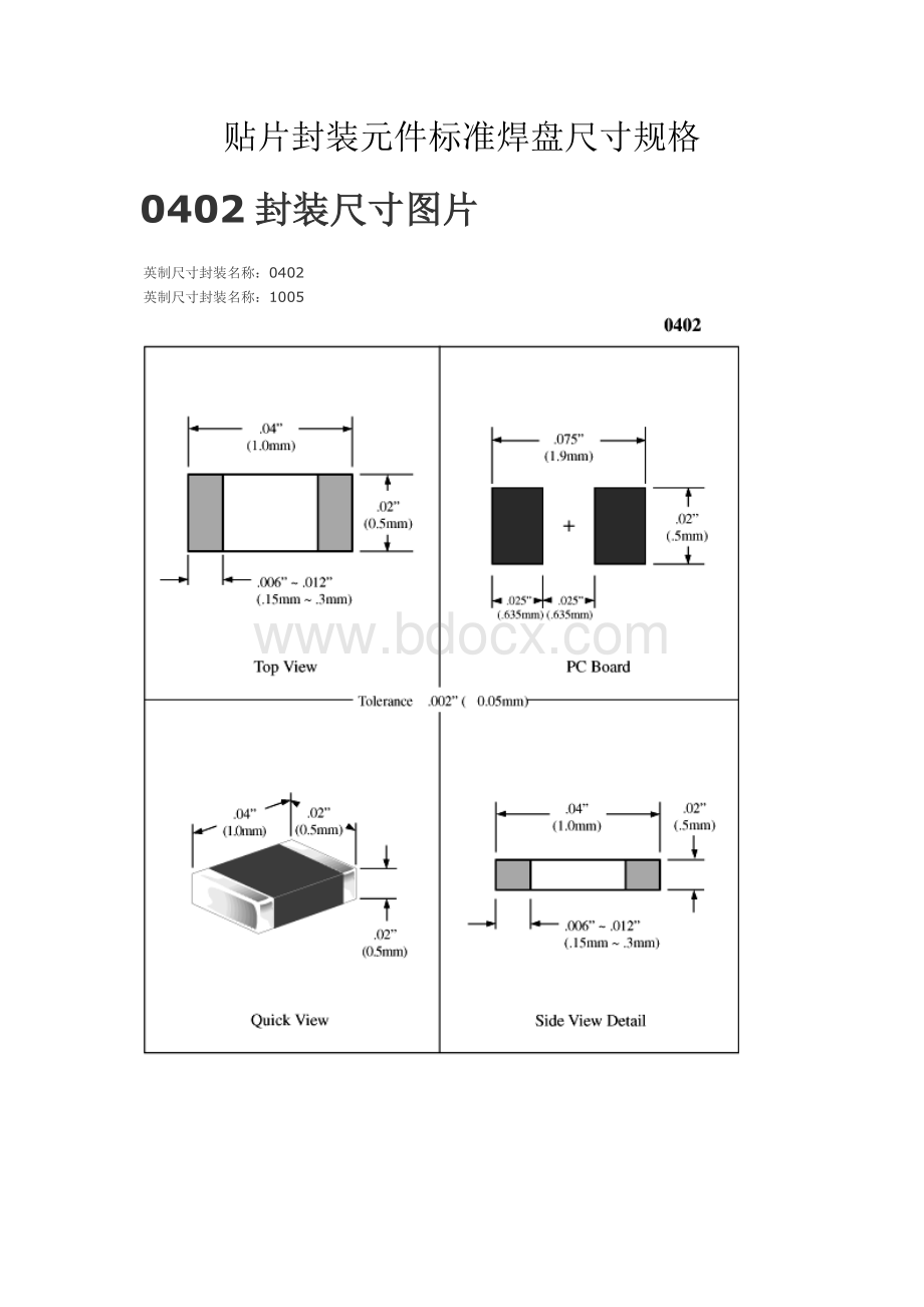 贴片封装元件标准焊盘尺寸规格Word格式.doc