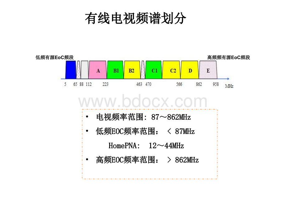 ACE的EOC终端PPT文件格式下载.ppt_第2页