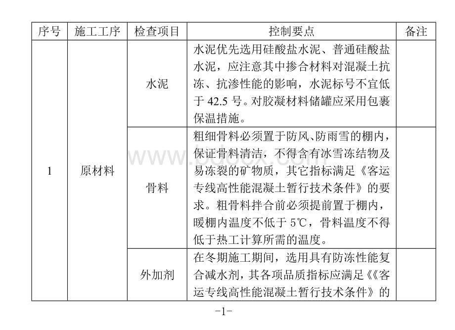 冬季施工质量控制重点汇编.doc