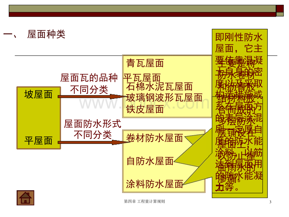 第四章-九节-屋面及防水工程量计算PPT文件格式下载.ppt_第3页