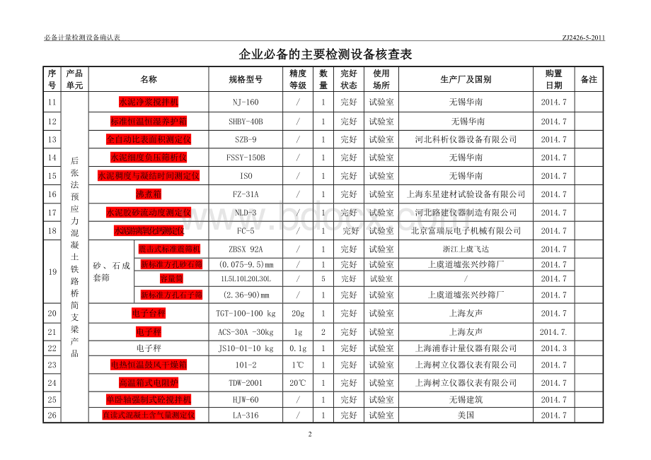 铁路预制梁梁场认证主要检测仪器设备明细表Word格式.doc_第2页