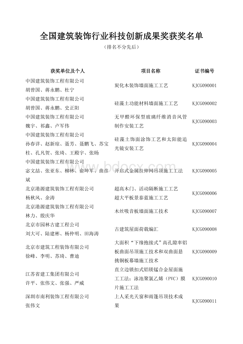 全国建筑装饰行业科技创新成果奖获奖名单.doc