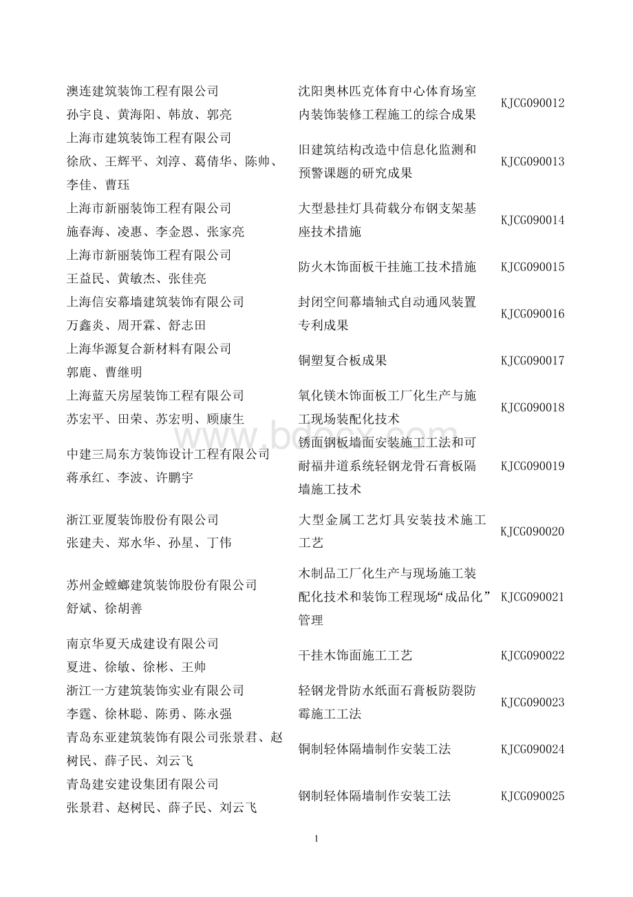 全国建筑装饰行业科技创新成果奖获奖名单Word下载.doc_第2页