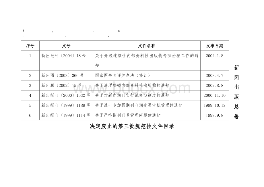 件目录新闻出版总署决定废止的第三批规范性文件目录Word下载.doc_第1页