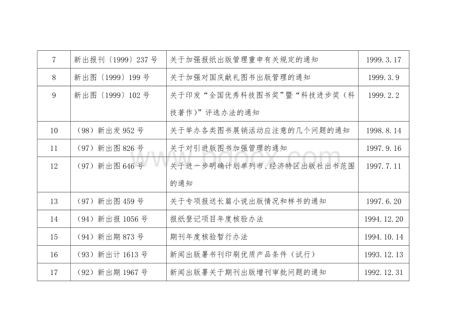 件目录新闻出版总署决定废止的第三批规范性文件目录Word下载.doc_第2页