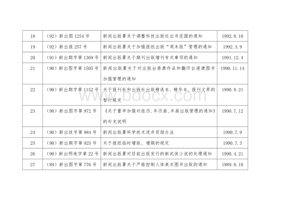 件目录新闻出版总署决定废止的第三批规范性文件目录Word下载.doc_第3页