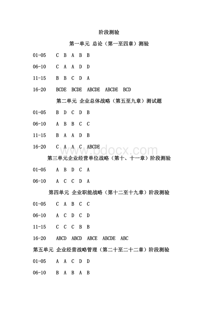 企业经营战略学(工商管理自考助学课程网络学习答案).doc