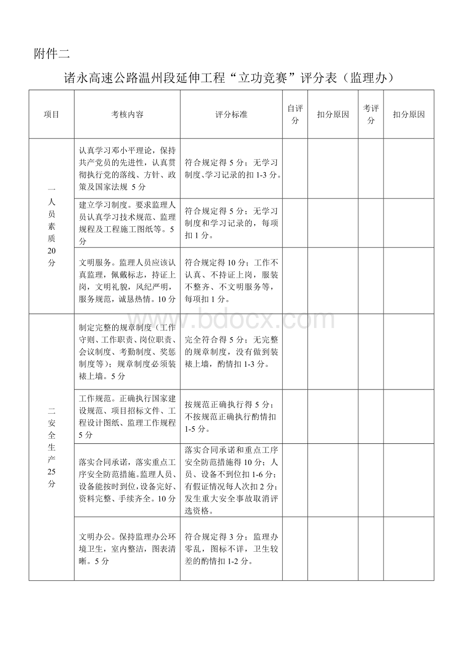 立功竞赛附件(评分表)Word文档下载推荐.doc_第3页