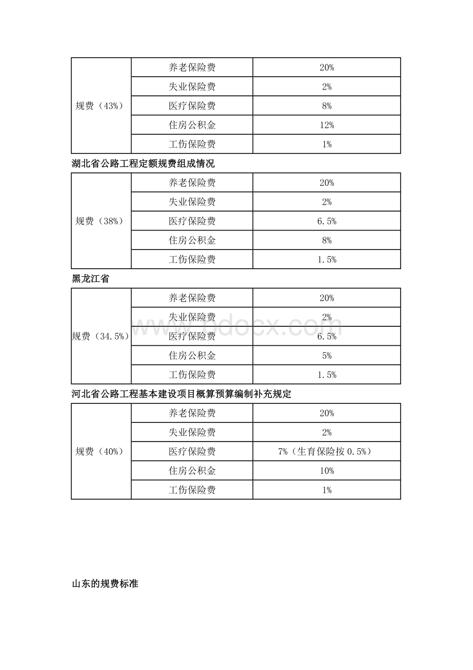 各省工程规费费率.doc_第3页