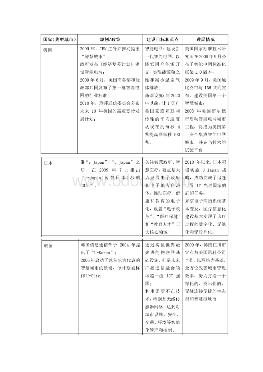 智慧城市建设思路.doc_第2页