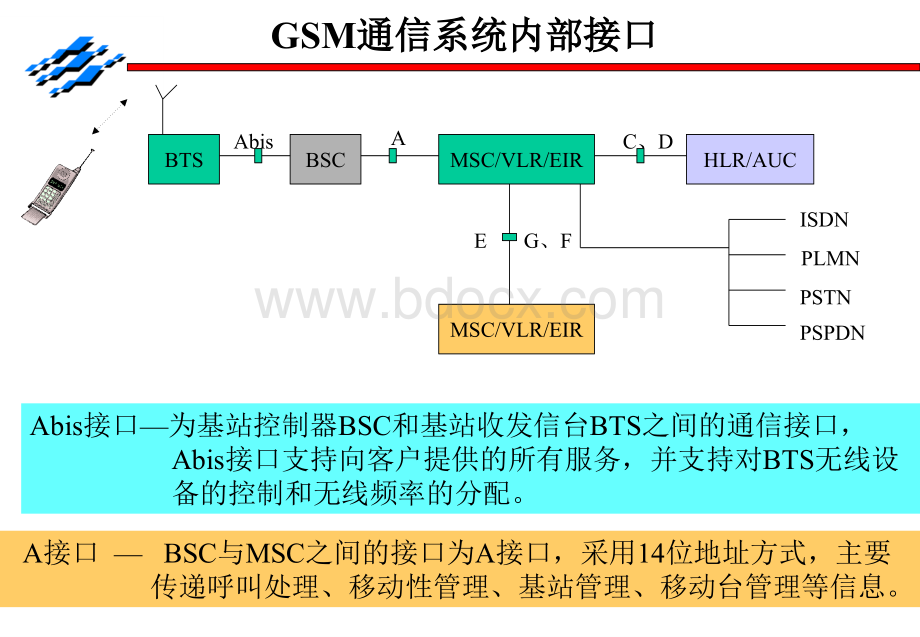 GSM图解讲义PPT课件下载推荐.ppt_第3页