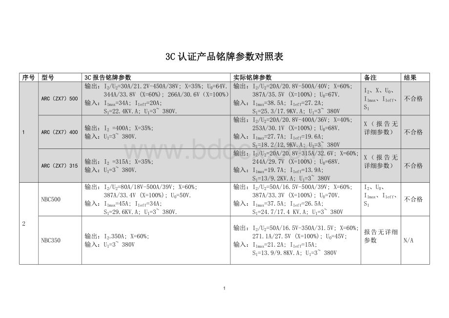 3C认证产品铭牌差异.doc_第1页