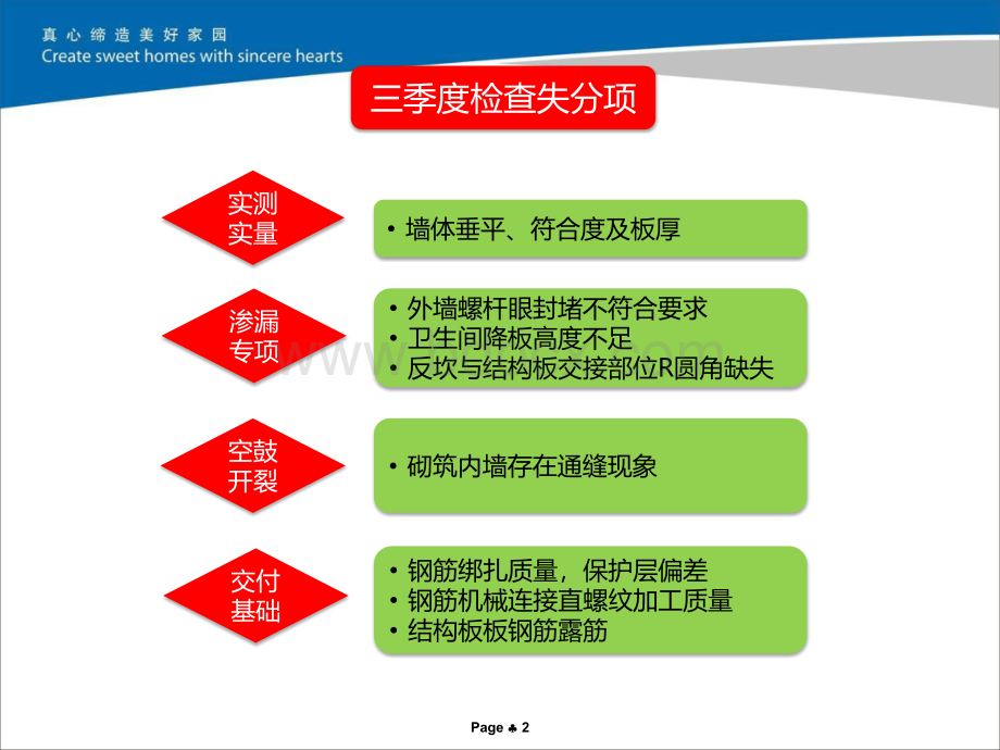 四季度评估策划10.22PPT文件格式下载.pptx_第2页