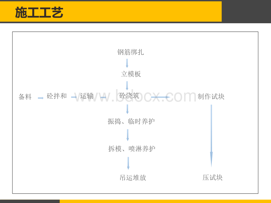 中分带护栏预制安装技术交底PPT课件下载推荐.ppt_第3页