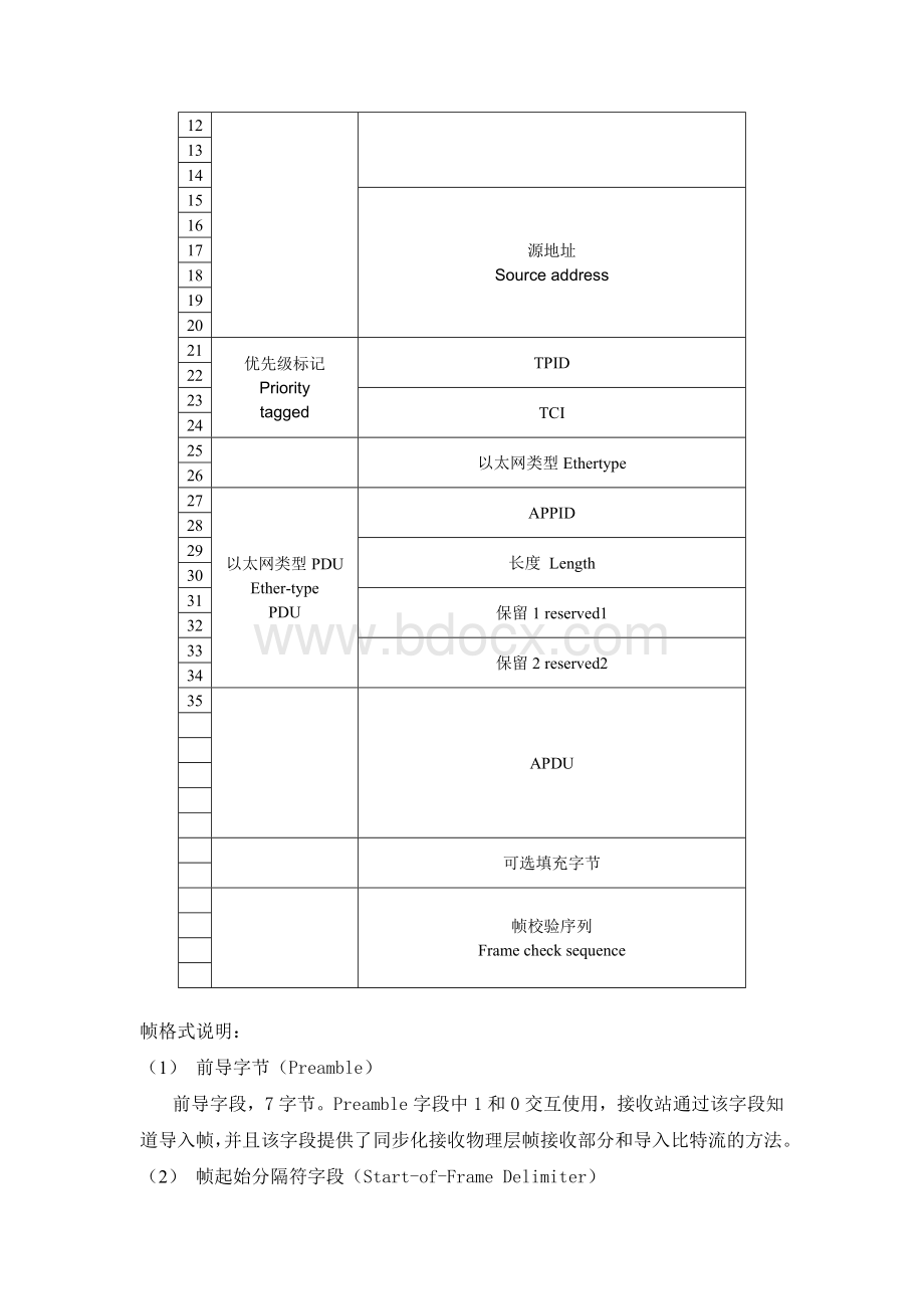 数字化变电站过程层网络通信流量计算Word文档下载推荐.doc_第2页