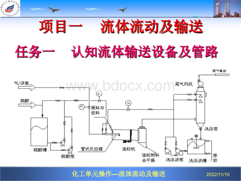 流体流动及输送.ppt_第2页