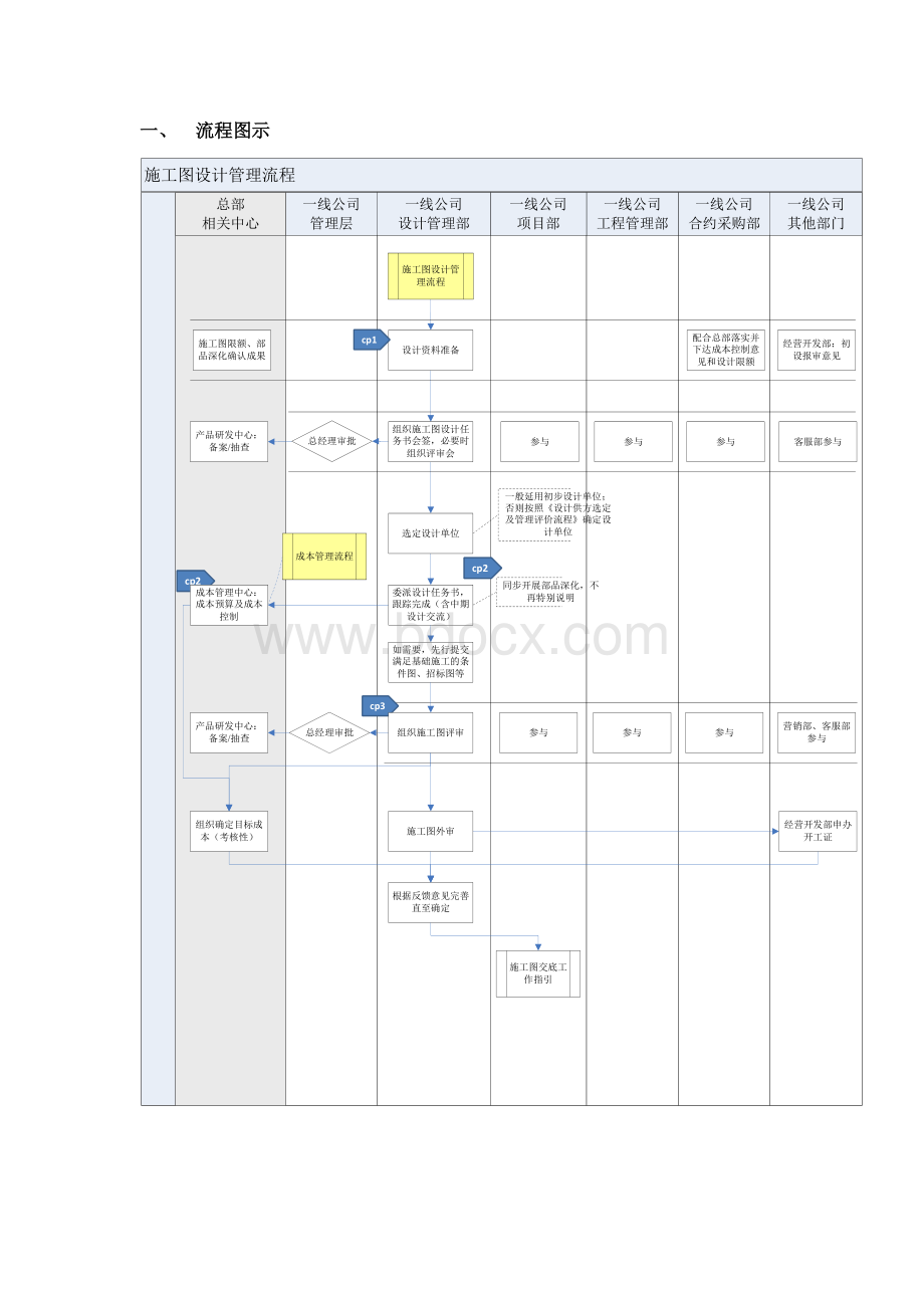 万科施工图设计管理流程及设计任务书Word文档下载推荐.docx_第3页