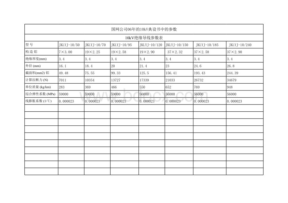 kV架空绝缘导线参数表格文件下载.xls_第1页