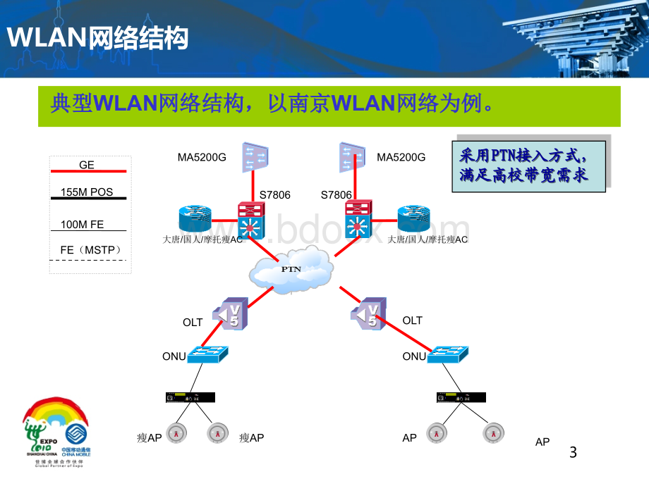 WLAN培训教材-WLAN投诉处理.ppt_第3页