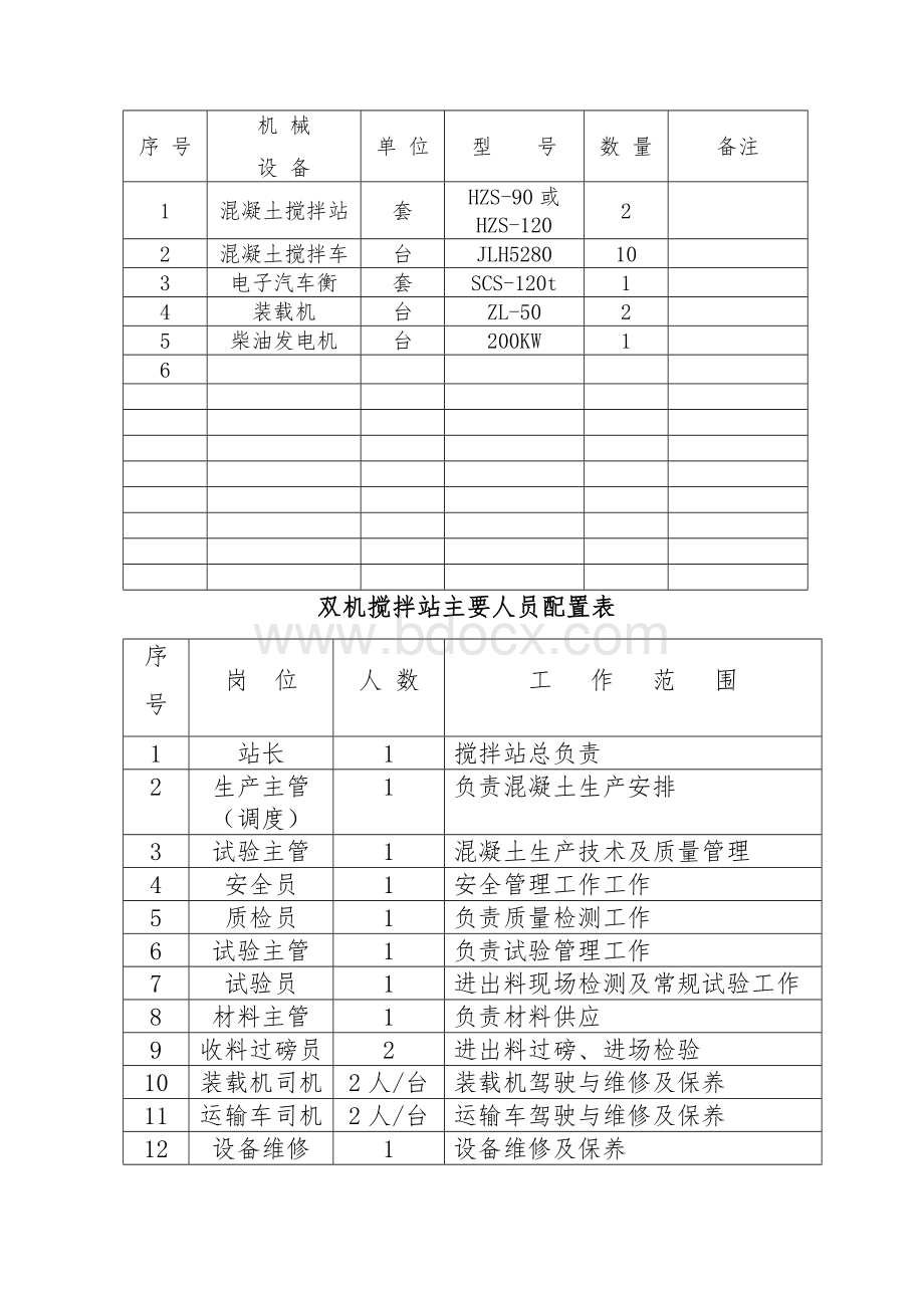 云南段项目经理部搅拌站管理办法Word格式文档下载.doc_第3页