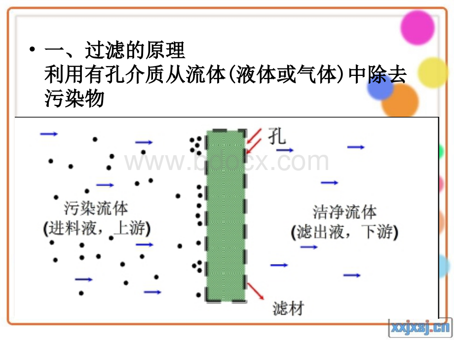 过滤.ppt_第1页