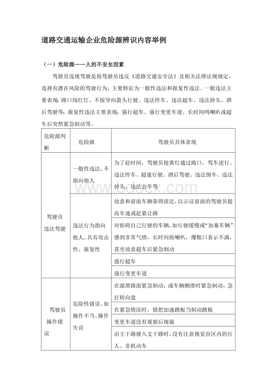 道路运输企业危险源辨识内容举例.doc_第1页