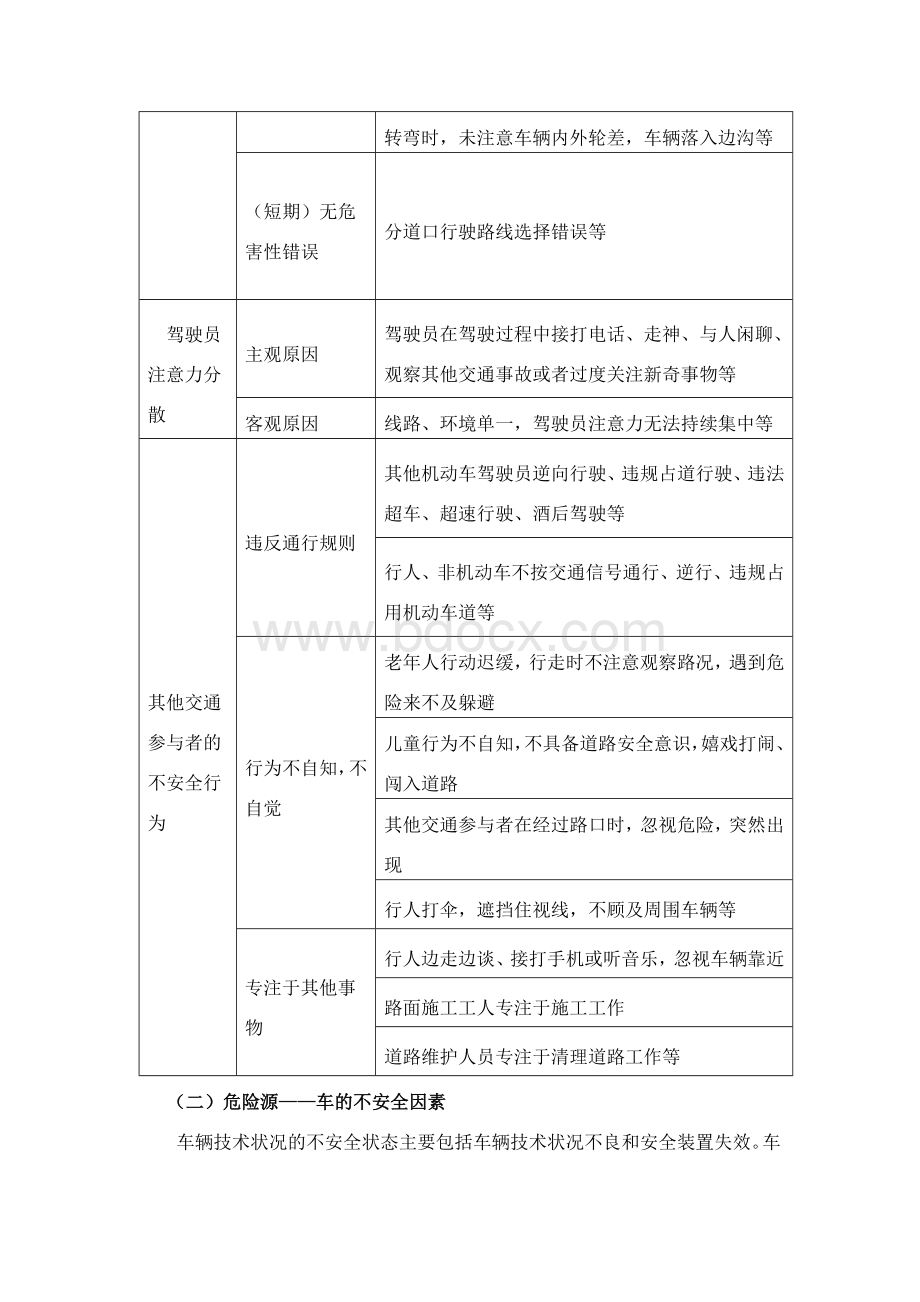 道路运输企业危险源辨识内容举例.doc_第2页