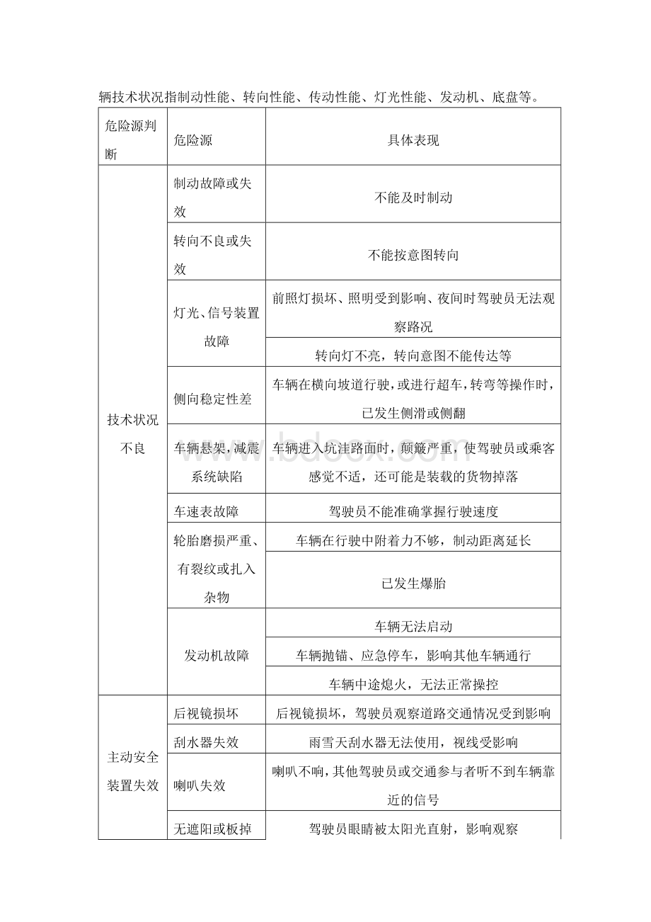 道路运输企业危险源辨识内容举例.doc_第3页