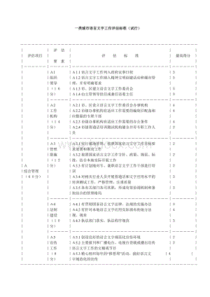 一类城市语言文字工作评估标准(试行)文档格式.doc