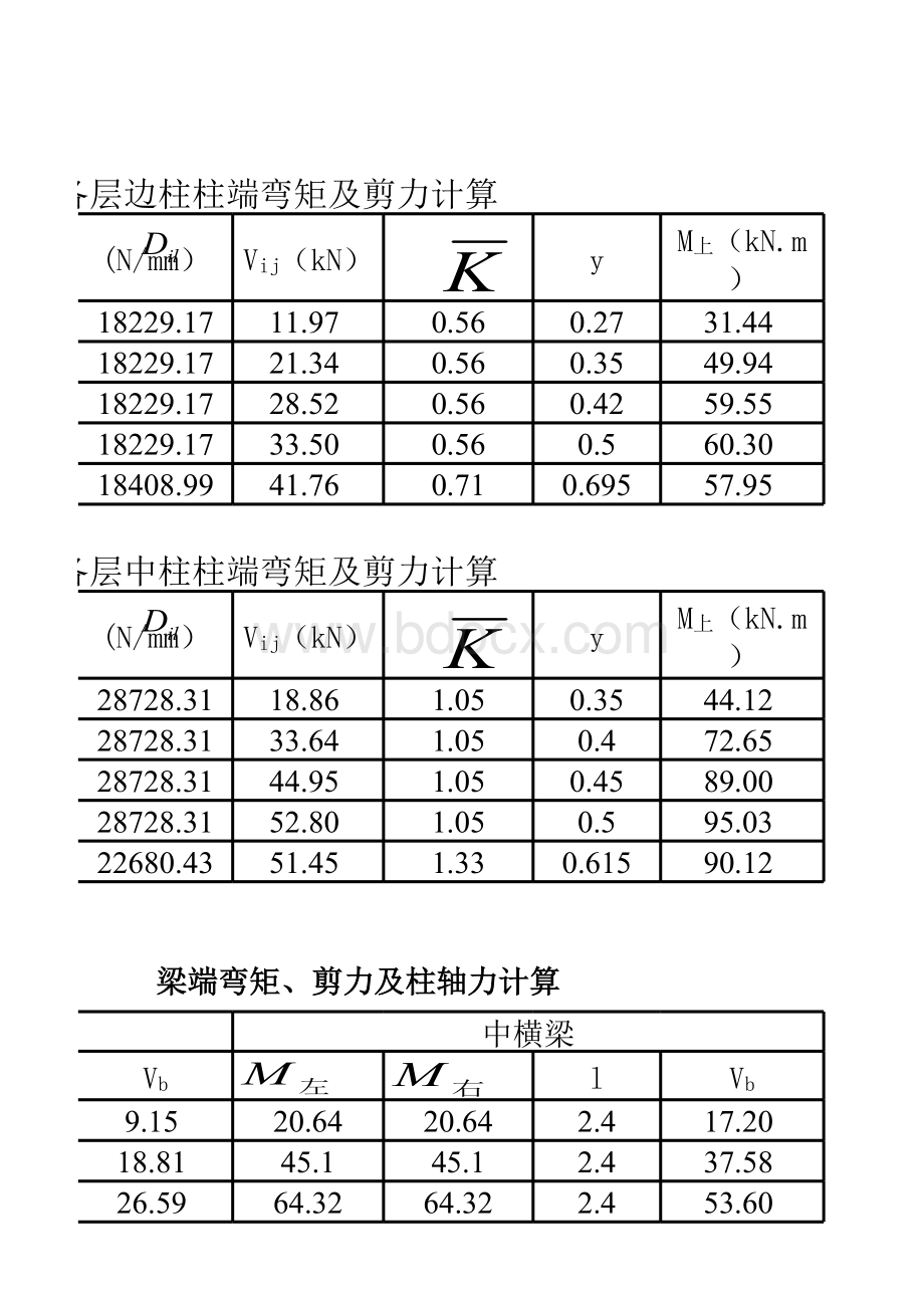 各层边柱柱端弯矩及剪力计算表格推荐下载.xlsx_第3页