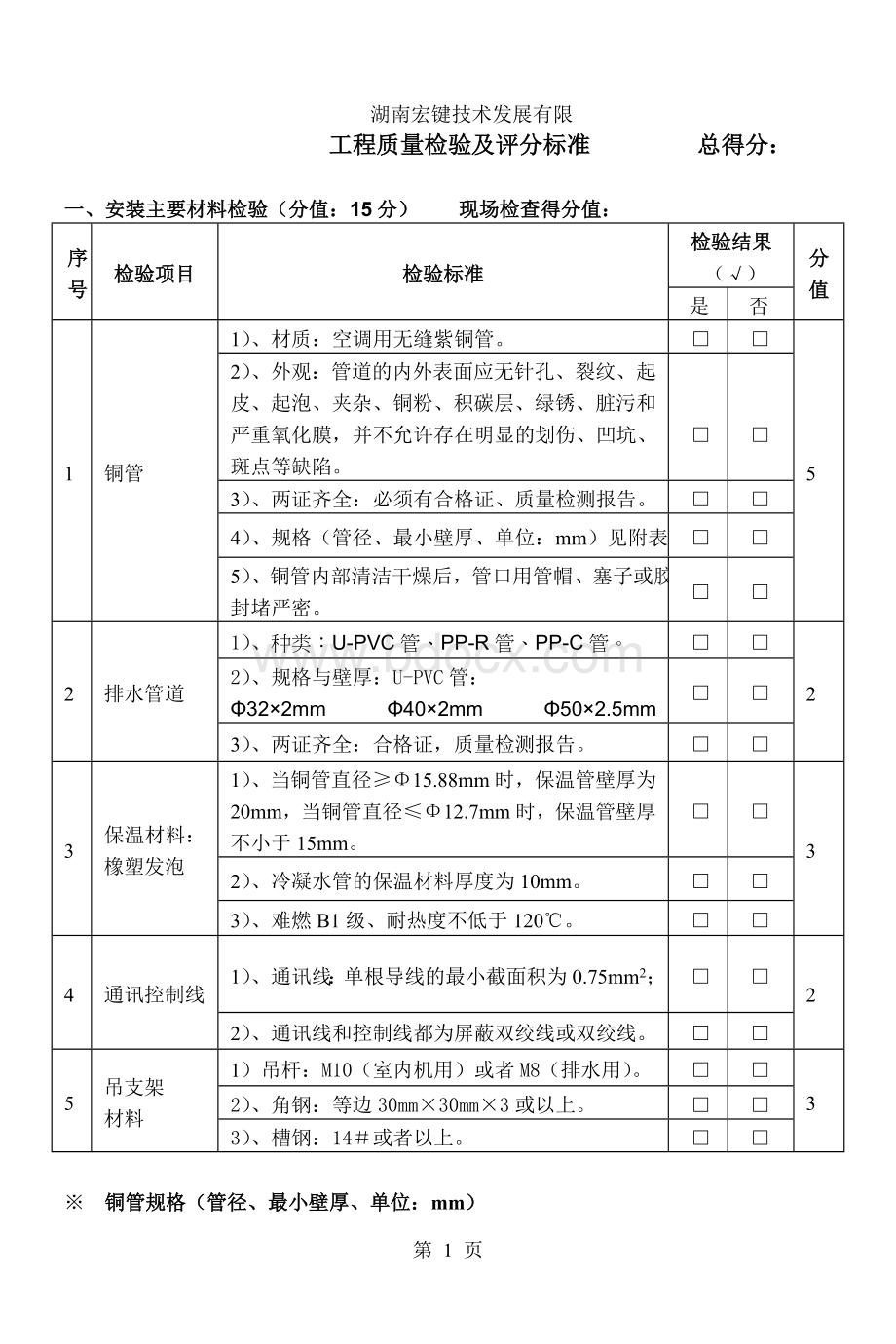 中央空调工程质量检验及评分标准.doc_第1页