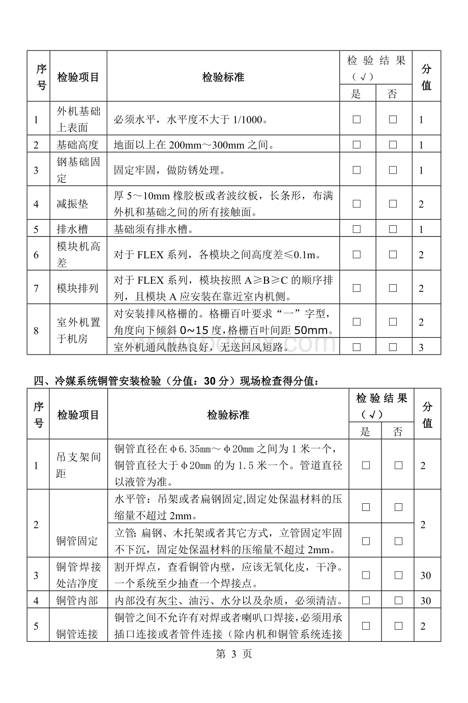 中央空调工程质量检验及评分标准Word文档格式.doc_第3页